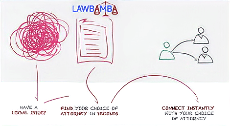 Lawbamba